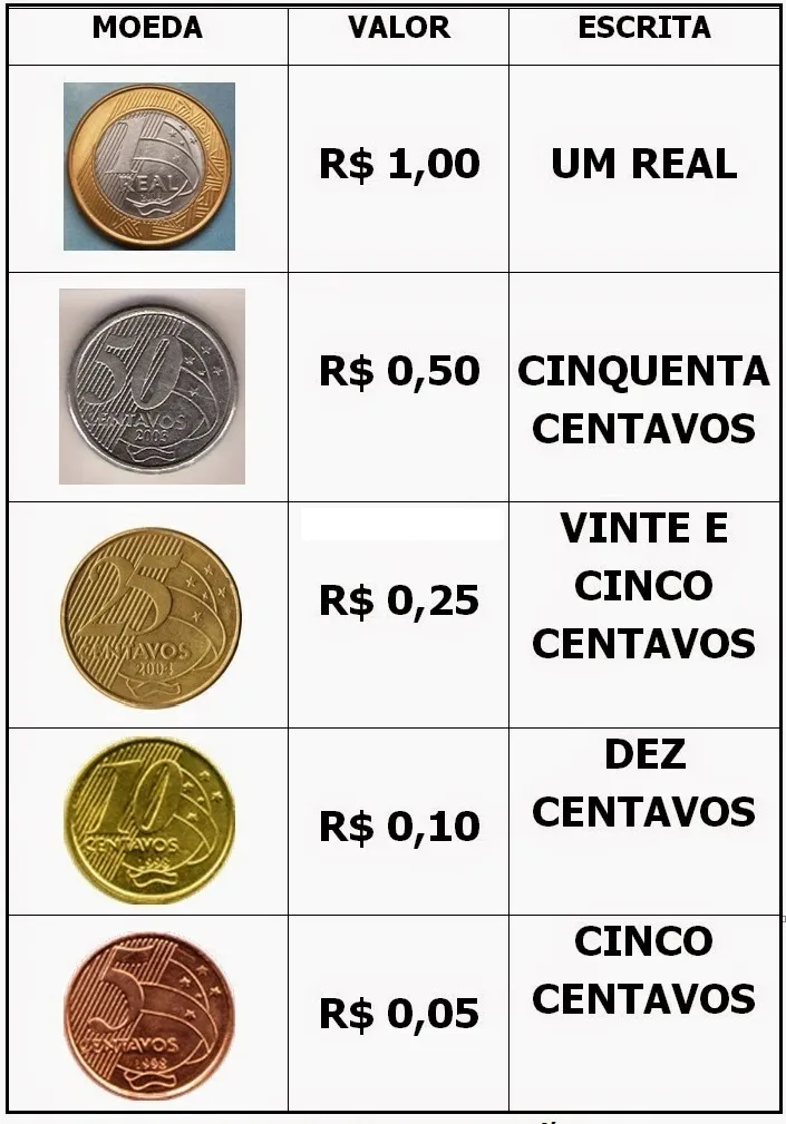 Atividade Digital: Contando os centavos - página 2
