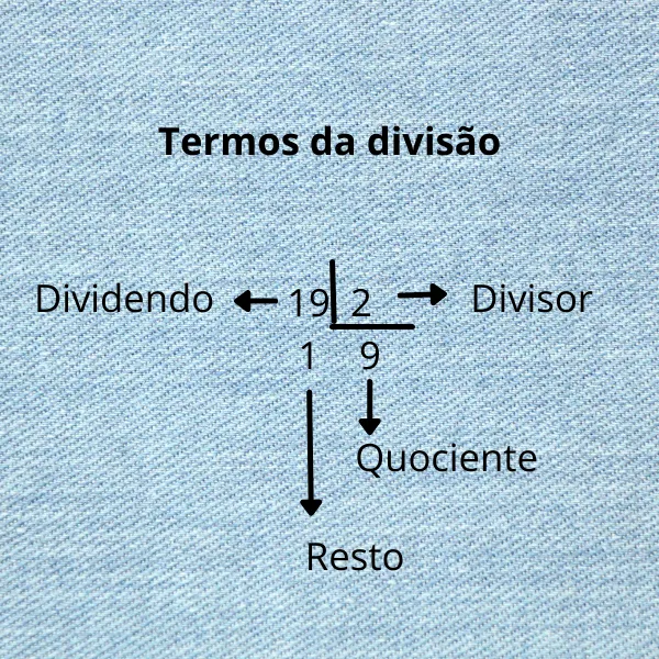 Imagem ilustrativa do exercício - clique para ampliar