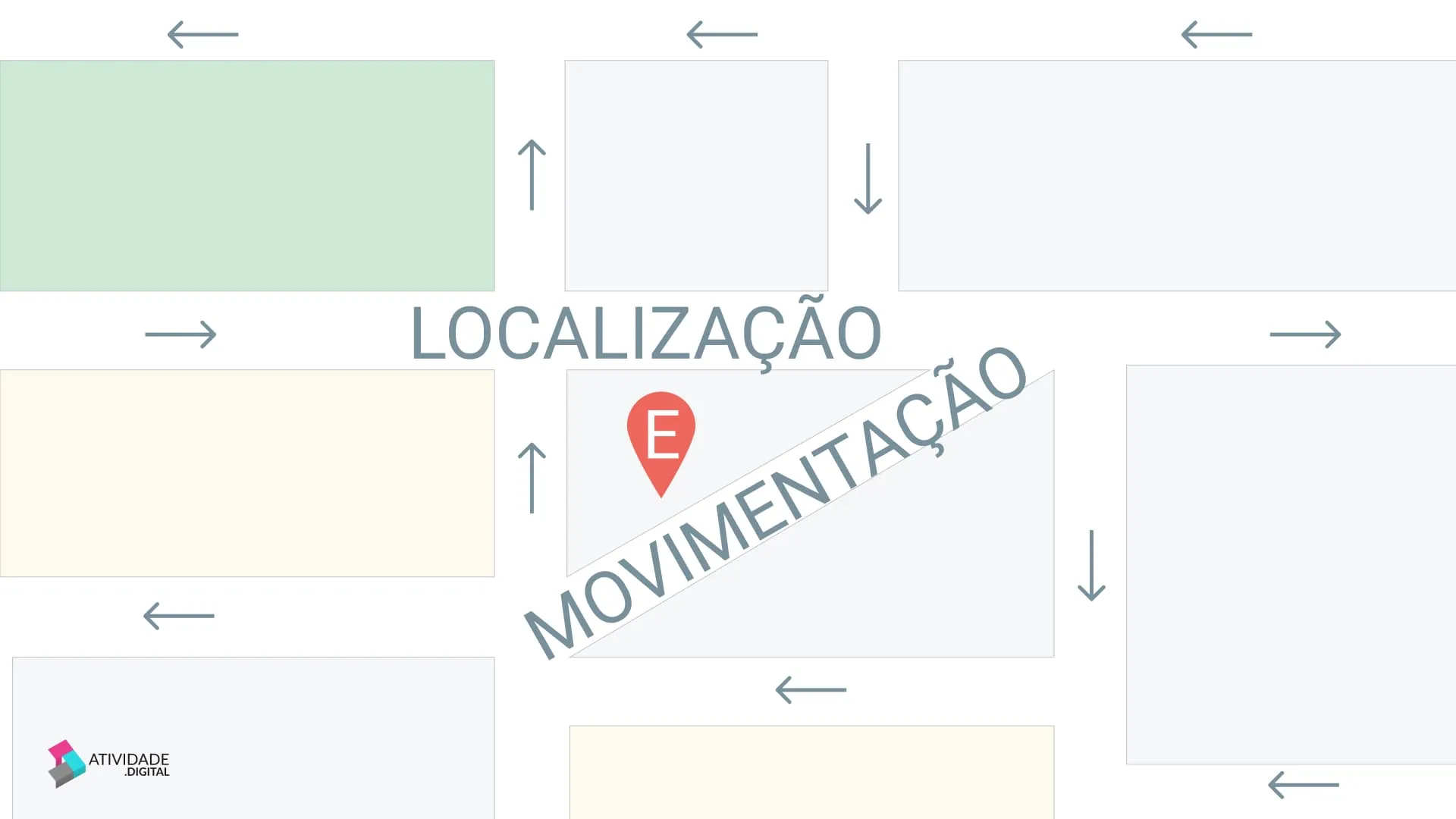 Localização e Movimentação