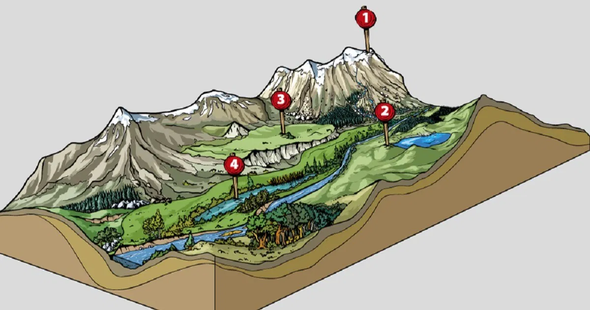 Relevo e Fuso Horário