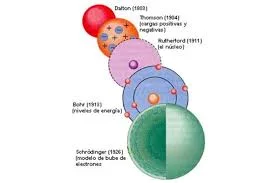 MODELOS ATÔMICOS/PARTÍCULAS
