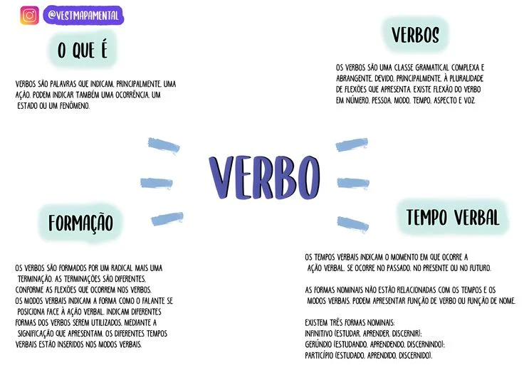 Verbo