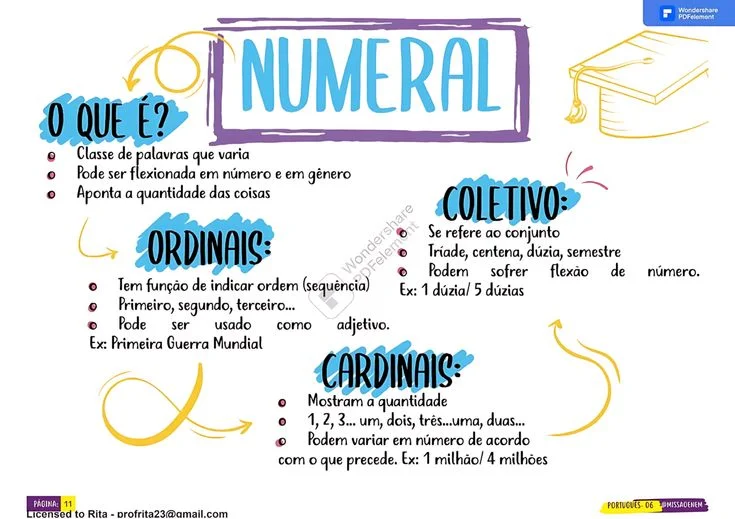 numeral