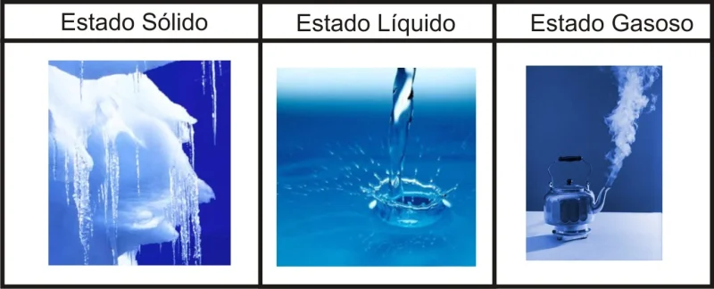 Estados fisicos - Jogo educativo