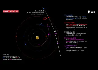 Sistema Solar - Jogo educativo