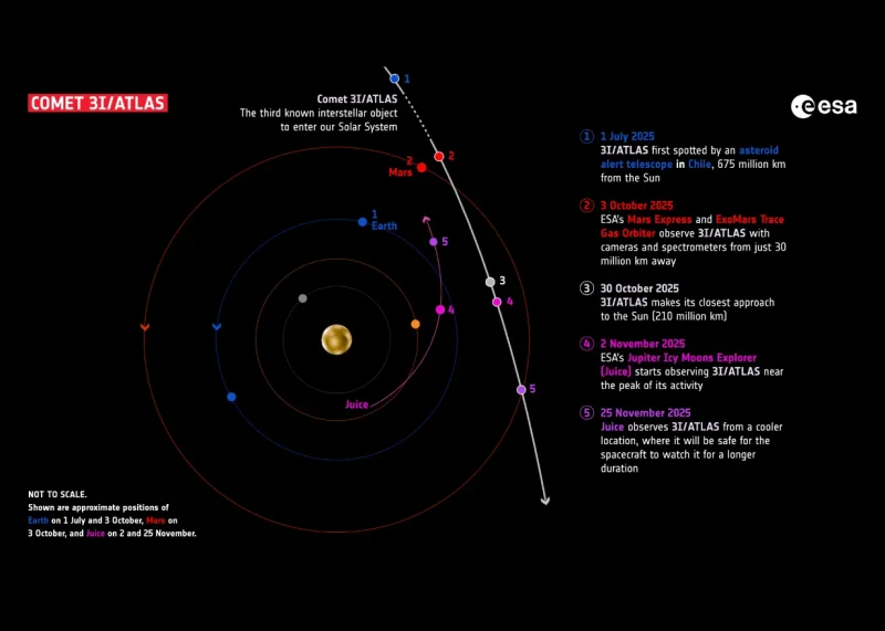 Sistema Solar - Jogo educativo