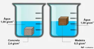 Exercícios Densidade  - Jogo educativo