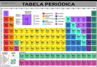 Tabela Periódica Avançado - Jogo educativo